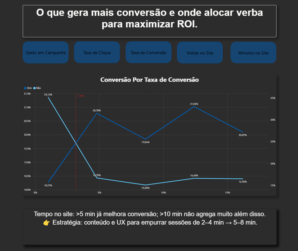Imagem representando a visualização de dados